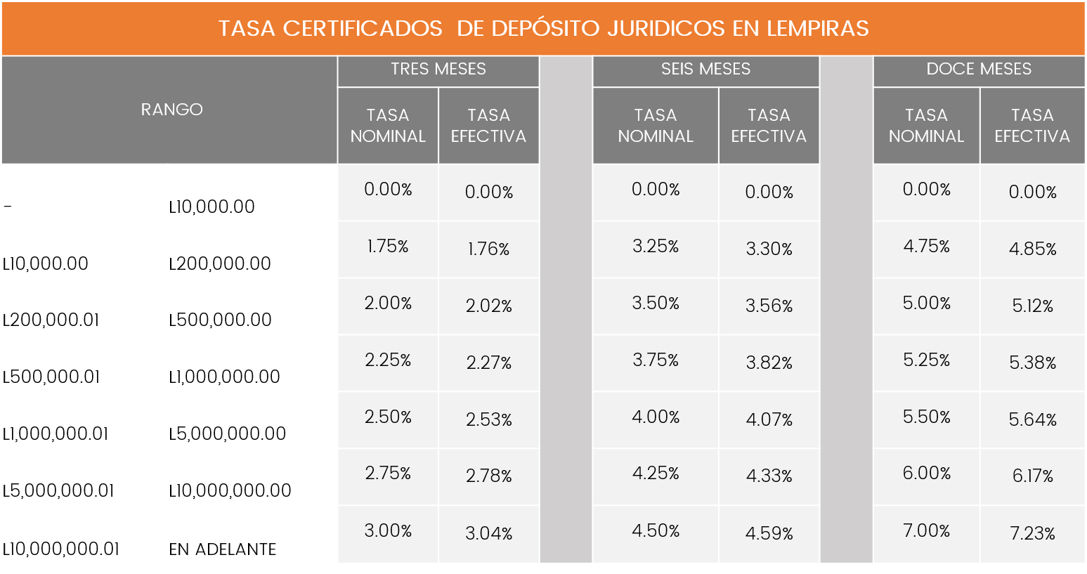 Depósitos A Plazo Fijo 2024 , Mejores depósitos a plazo fijo en Chile ...
