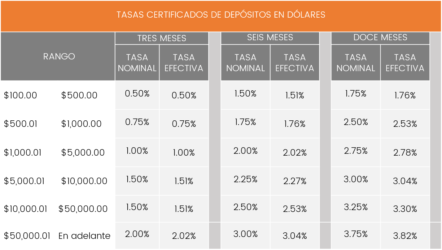 1DTASAS-CERTIFICADOS-DE-DEPOSITOS-EN-DOLARES-1