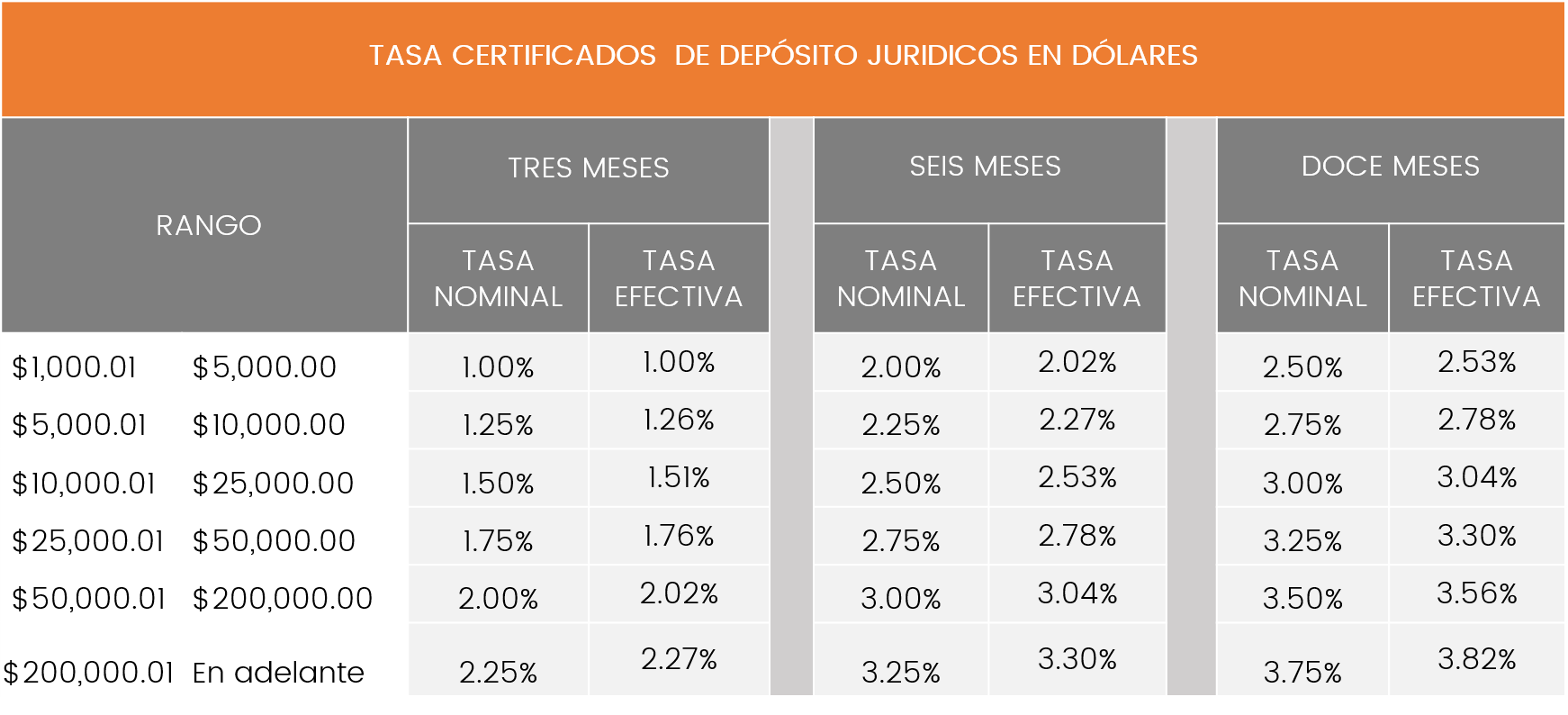 2DTASA-CERTIFICADOS-DE-DEPOSITO-JURIDICOS-EN-DOLARES-1