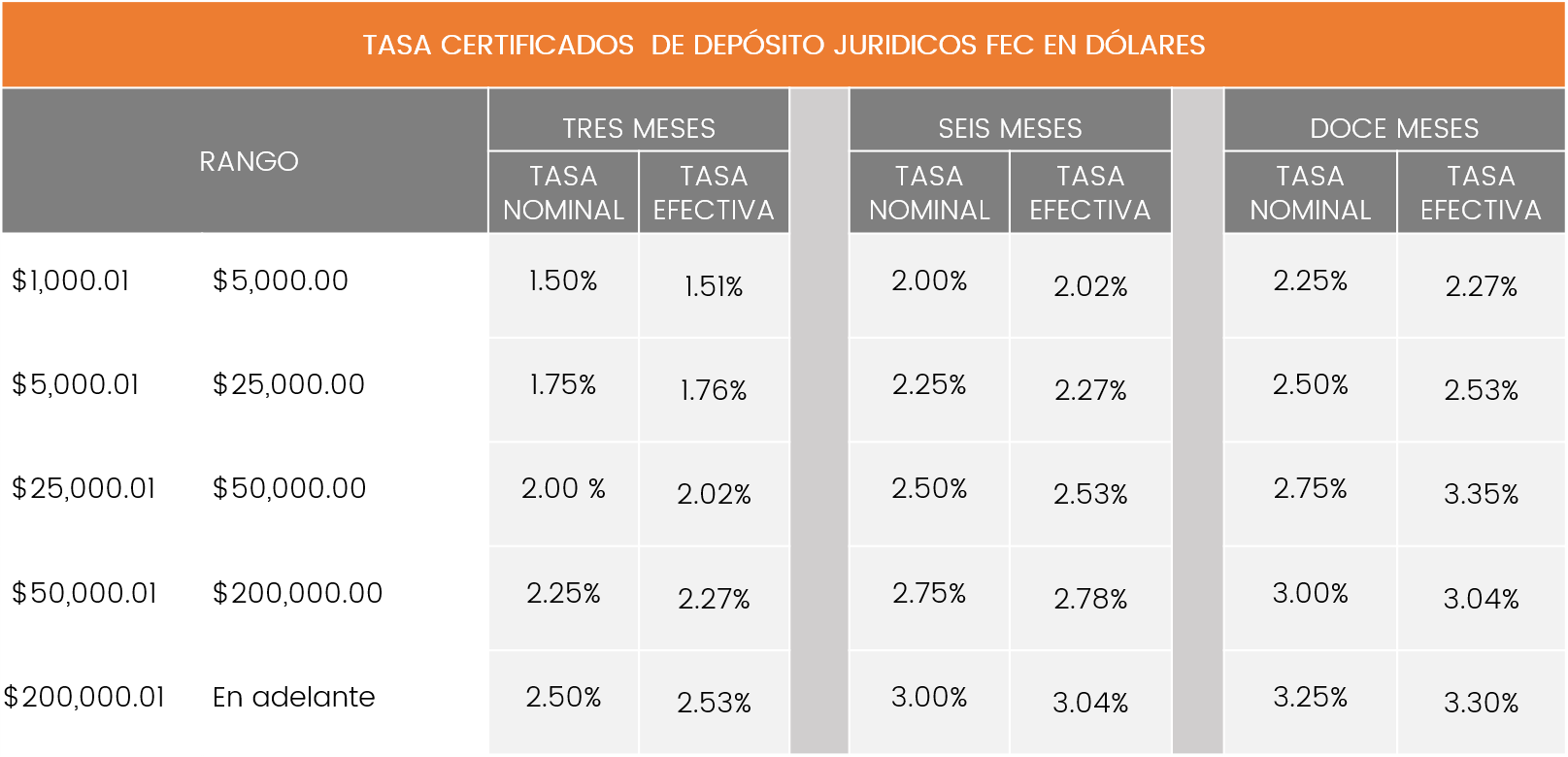 3DTASA-CERTIFICADOS-DE-DEPOSITO-JURIDICOS-FEC-EN-DOLARES-2